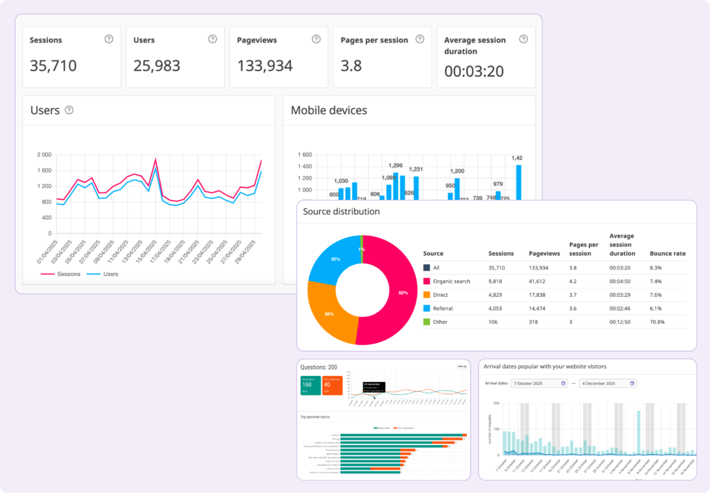 Exely Analytics