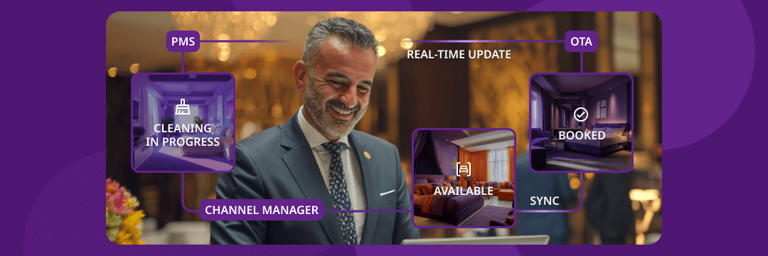 Hotel manager with Channel Manager. Diagram shows real-time room status (cleaning, available, booked) synced between PMS and OTA