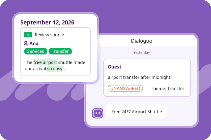 Guest review sentiment and unanswered questions shown together in Exely analytics