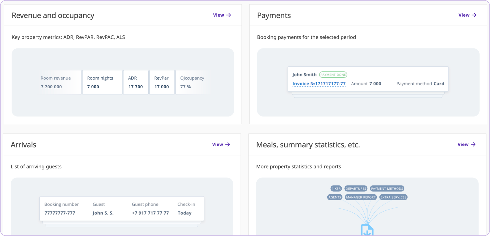 PMS reports dashboard with revenue, occupancy, payments, arrivals and meals overview