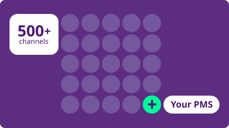 Illustration showing connectivity to 500+ online distribution channels and integration with your hotel PMS