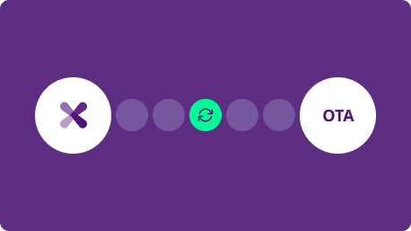 Illustration of real-time 2-way data synchronization between Exely software and OTA channels