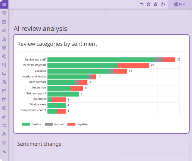 AI review analysis dashboard from Exely showing hotel guest sentiment by review categories including service, staff, meals, location, design, and comfort