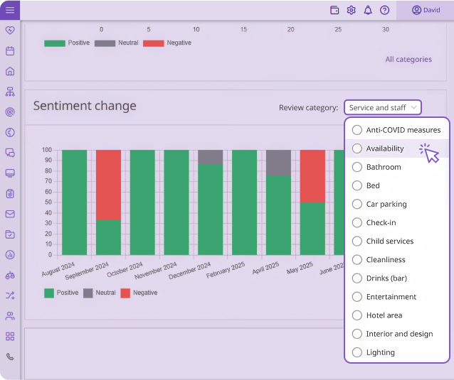 Exely AI sentiment analysis dashboard showing monthly changes in hotel guest review sentiment by service, staff, and other categories