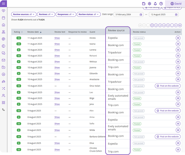 Exely reviews dashboard showing guest ratings, review sources like Booking.com, Expedia, and TripAdvisor, review dates, status, and options to post reviews on the website