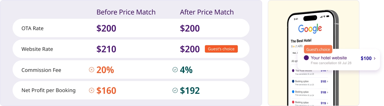 Rate Match price comparison