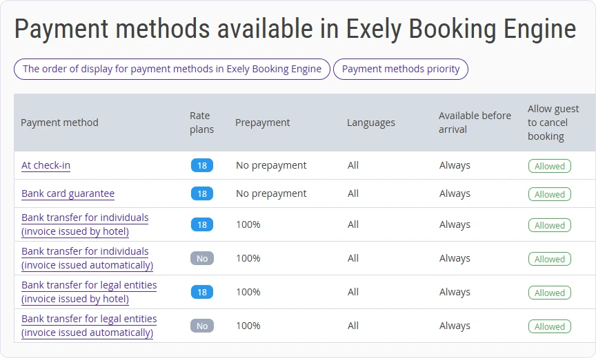 Payment methods available in Exely Booking Engine