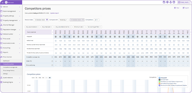Price Monitor interface
